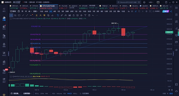 400万美元的区块链盛宴！VietBUIDL 2025黑客马拉松等你来战